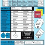 An Gum Irish Grammar Glance Card: 3rd - 6th Class